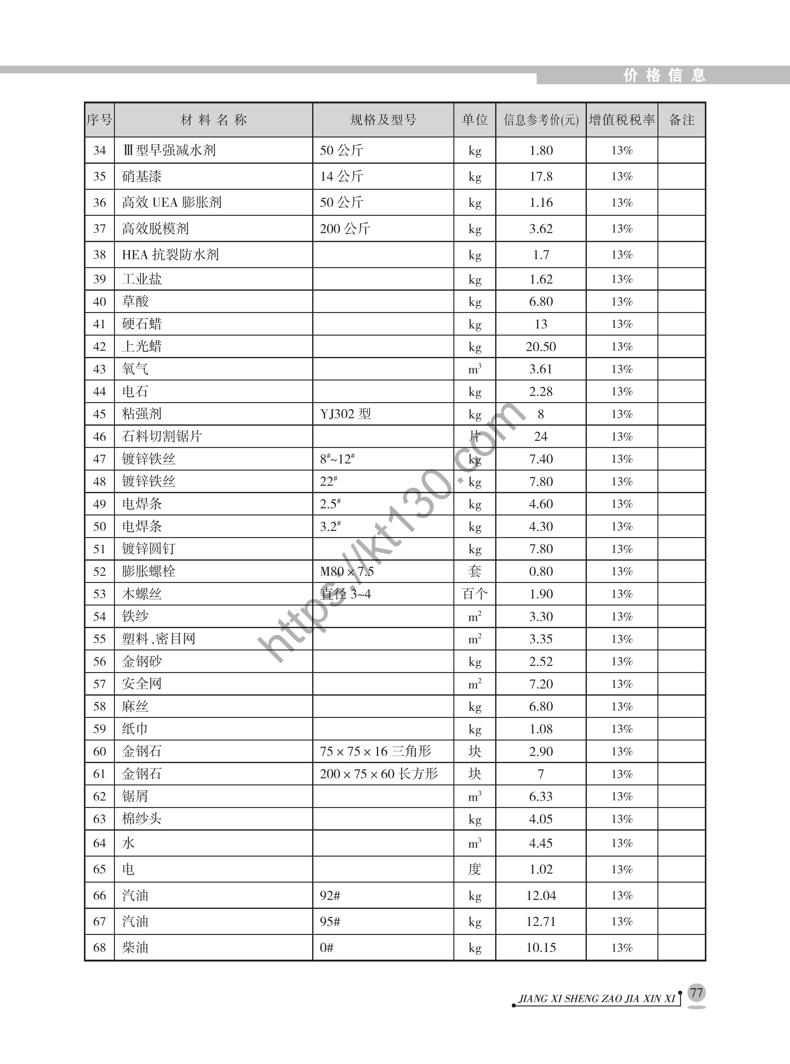 江西省2022年7月建筑材料价_油漆、化工五金及其他_40864